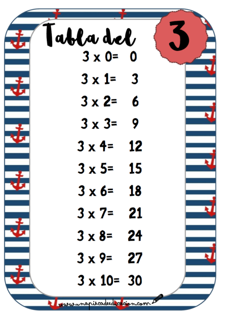 carteles tablas de multiplicar