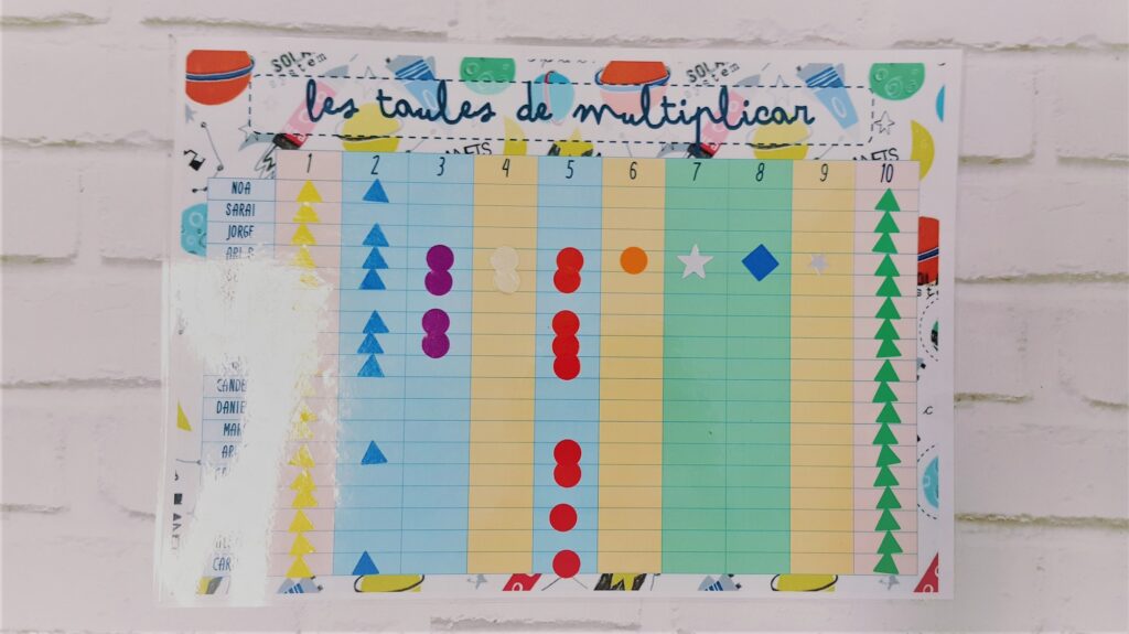 multiplicaciones